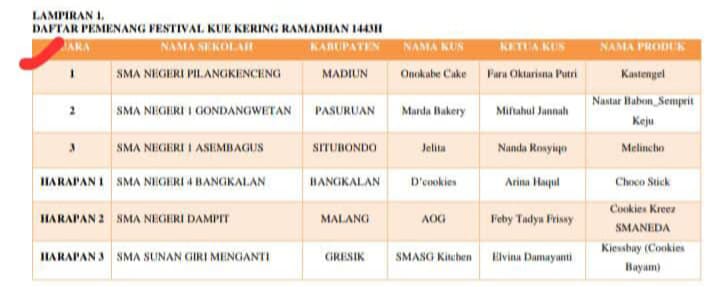 SMAN Pilangkenceng juara 1 Lomba Kue kering